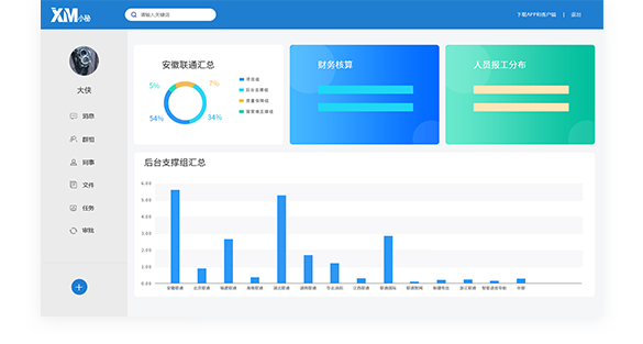 項目管理